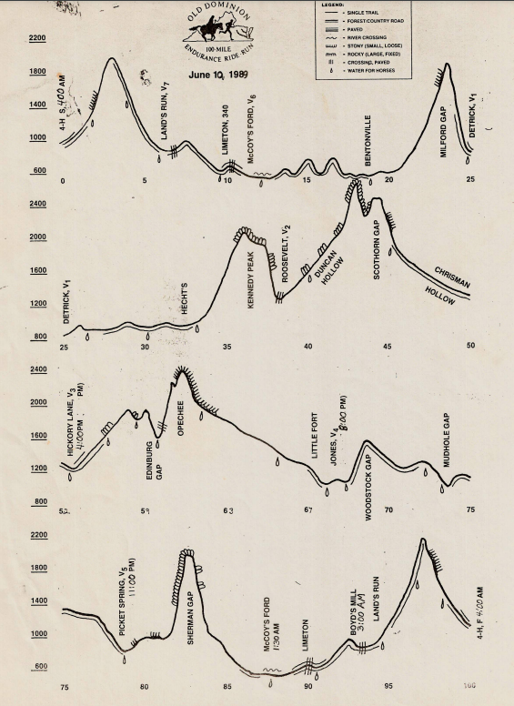 1989 elevation profile